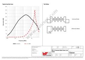 7446622001 Datasheet Page 2