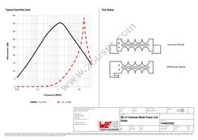 7446622002 Datasheet Page 2