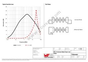 74466240007 Datasheet Page 2