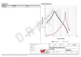 7446630027 Datasheet Page 2