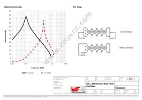 7446630039 Datasheet Page 2