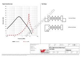 7446631007 Datasheet Page 2