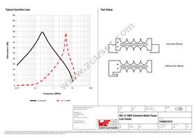 7446631010 Datasheet Page 2