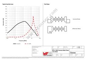 7446632002 Datasheet Page 2