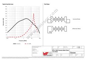 7446632003 Datasheet Page 2