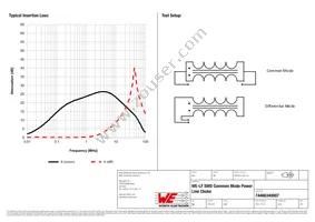 74466340007 Datasheet Page 2