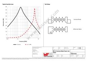 7446721010 Datasheet Page 2