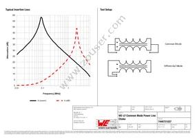 7446721027 Datasheet Page 2