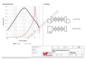 7446722004 Datasheet Page 2