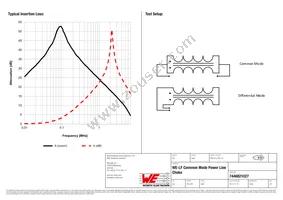 7446821027 Datasheet Page 2