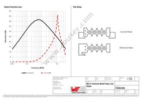 7446822006 Datasheet Page 2