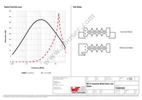 7446823003 Datasheet Page 2