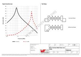 7446921027 Datasheet Page 2