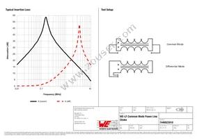 7446923010 Datasheet Page 2