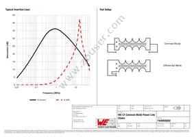 7446926002 Datasheet Page 2