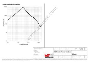 7447010 Datasheet Page 2