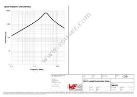 7447020 Datasheet Page 2