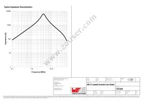 7447028 Datasheet Page 2