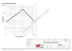 7447033 Datasheet Page 2