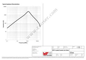 7447034 Datasheet Page 2