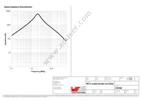 7447060 Datasheet Page 2