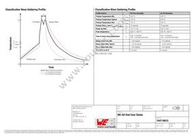 744710615 Datasheet Page 3