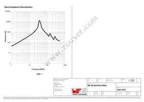 744711015 Datasheet Page 2