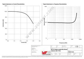 7447211101 Datasheet Page 2