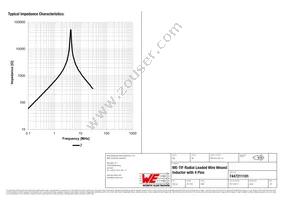 7447211101 Datasheet Page 3