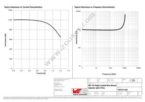 7447211102 Datasheet Page 2