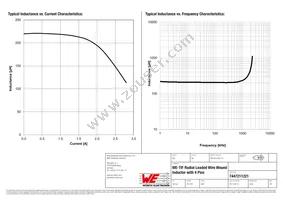 7447211221 Datasheet Page 2