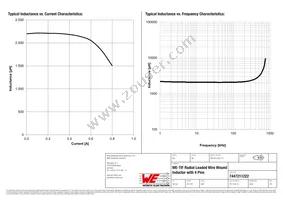 7447211222 Datasheet Page 2