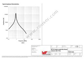 7447211222 Datasheet Page 3