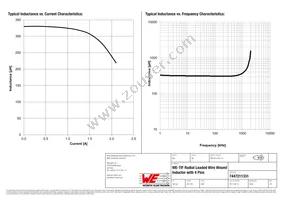 7447211331 Datasheet Page 2