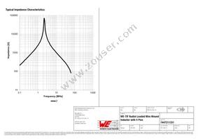 7447211331 Datasheet Page 3