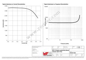 7447211332 Datasheet Page 2