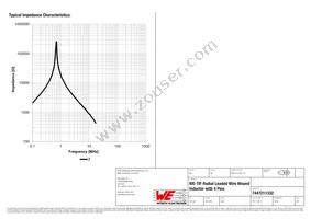 7447211332 Datasheet Page 3