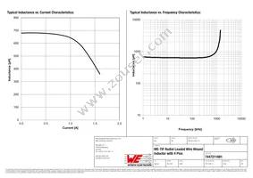 7447211681 Datasheet Page 2