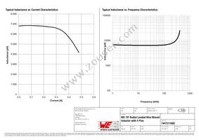 7447211682 Datasheet Page 2