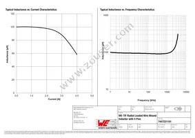 7447221101 Datasheet Page 2