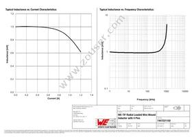 7447221102 Datasheet Page 2