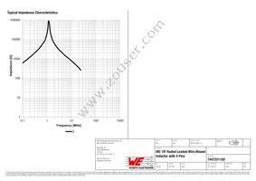 7447221102 Datasheet Page 3