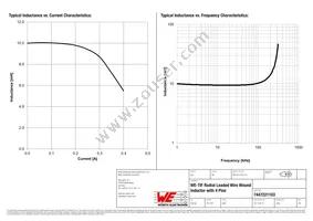 7447221103 Datasheet Page 2