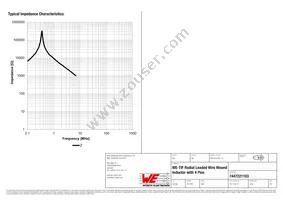 7447221103 Datasheet Page 3