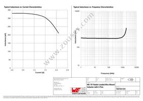 7447221331 Datasheet Page 2