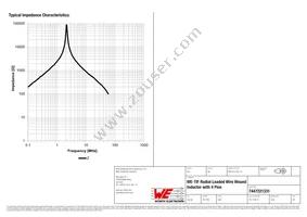 7447221331 Datasheet Page 3