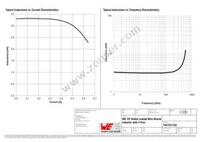 7447221332 Datasheet Page 2