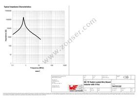 7447221332 Datasheet Page 3