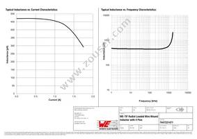 7447221471 Datasheet Page 2