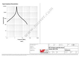 7447221471 Datasheet Page 3